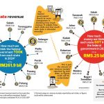 Why Sabah’s 40% Matters — And Why April 15, 2026 Is More Than Just a Deadline