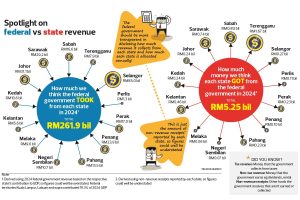 Why Sabah’s 40% Matters — And Why April 15, 2026 Is More Than Just a Deadline