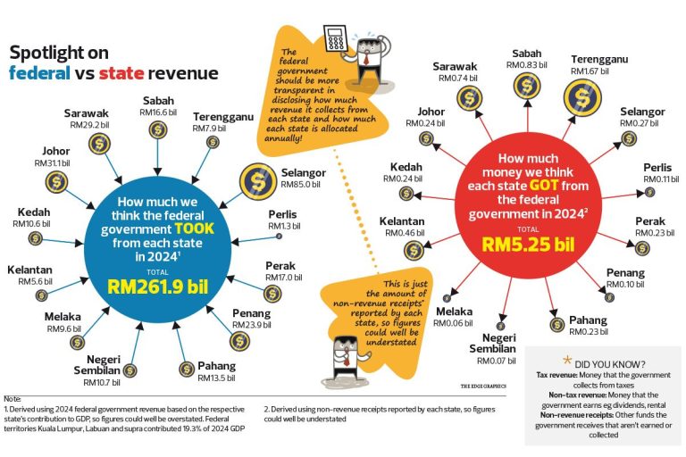 Why Sabah’s 40% Matters — And Why April 15, 2026 Is More Than Just a Deadline